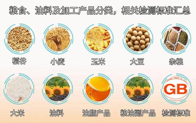 糧食,油料及加工產(chǎn)品分類,相關(guān)檢測(cè)標(biāo)準(zhǔn)匯總