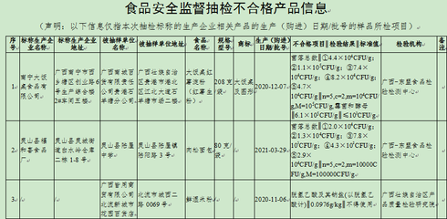 面包、米粉、油條…自治區(qū)市場監(jiān)管局曝光一批不合格食品