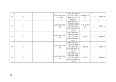 湖南省益陽市市場(chǎng)監(jiān)管局關(guān)于100批次食品安全監(jiān)督抽檢情況的公示(2024年07月份)